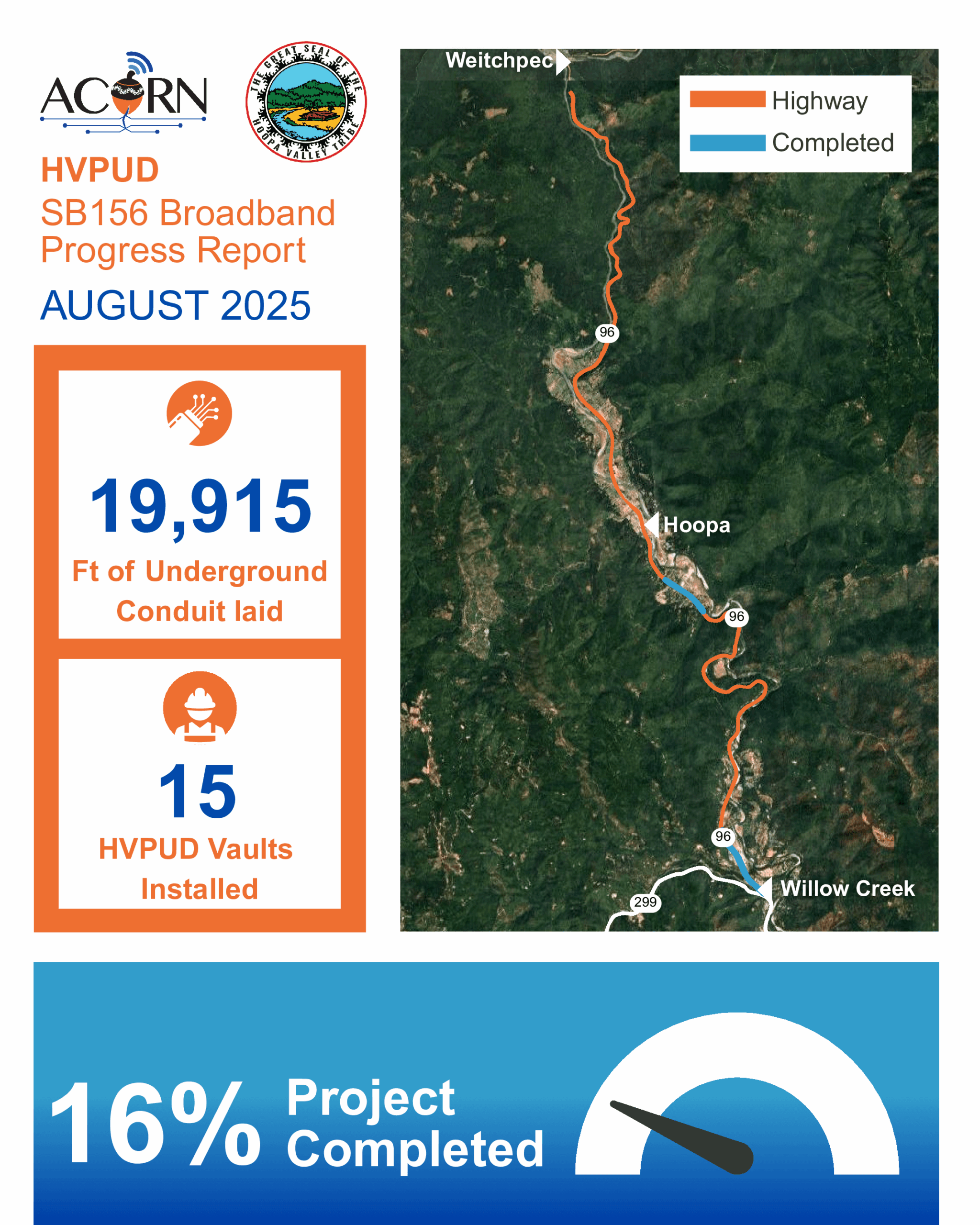 August Progress Report