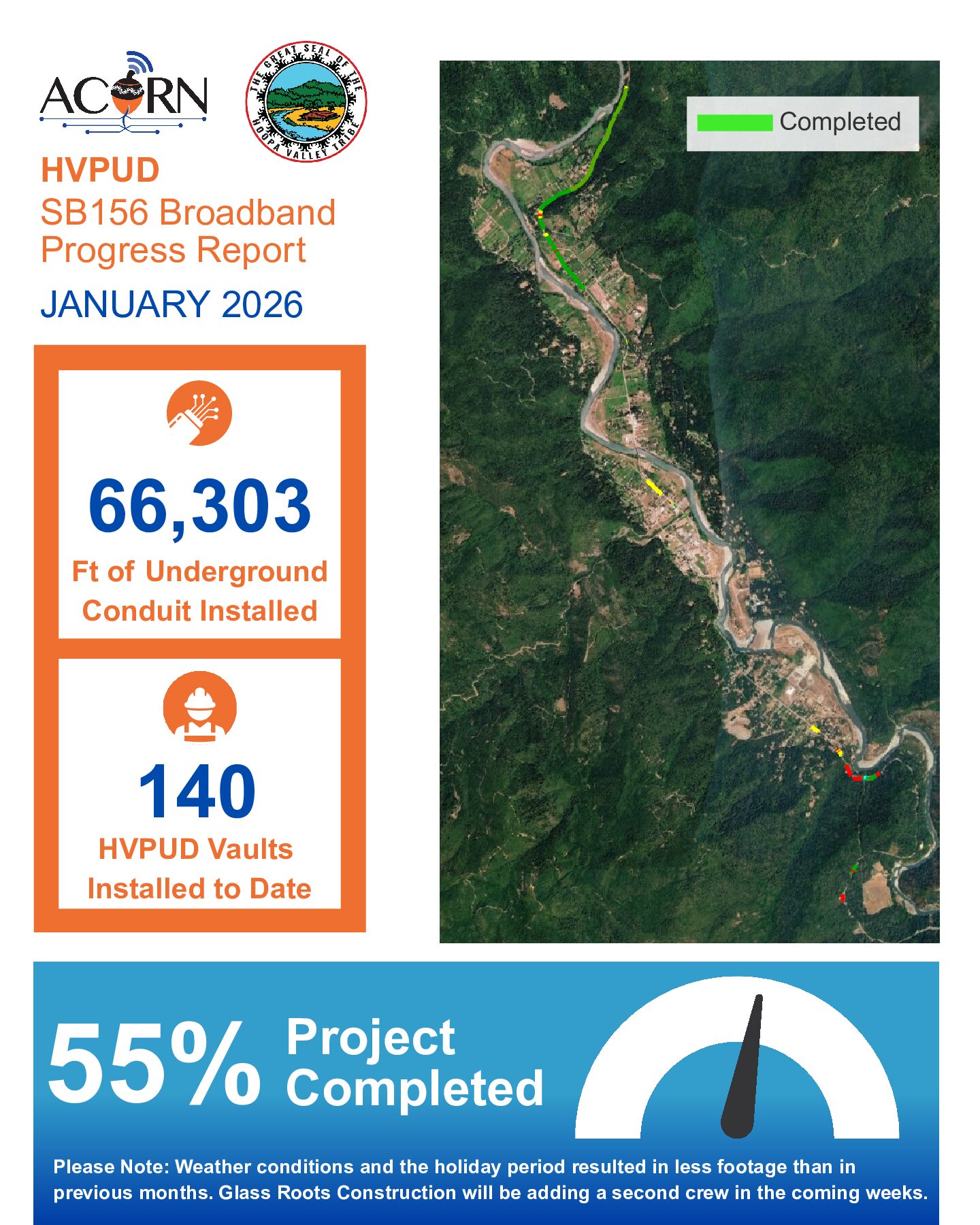 January Progress Report